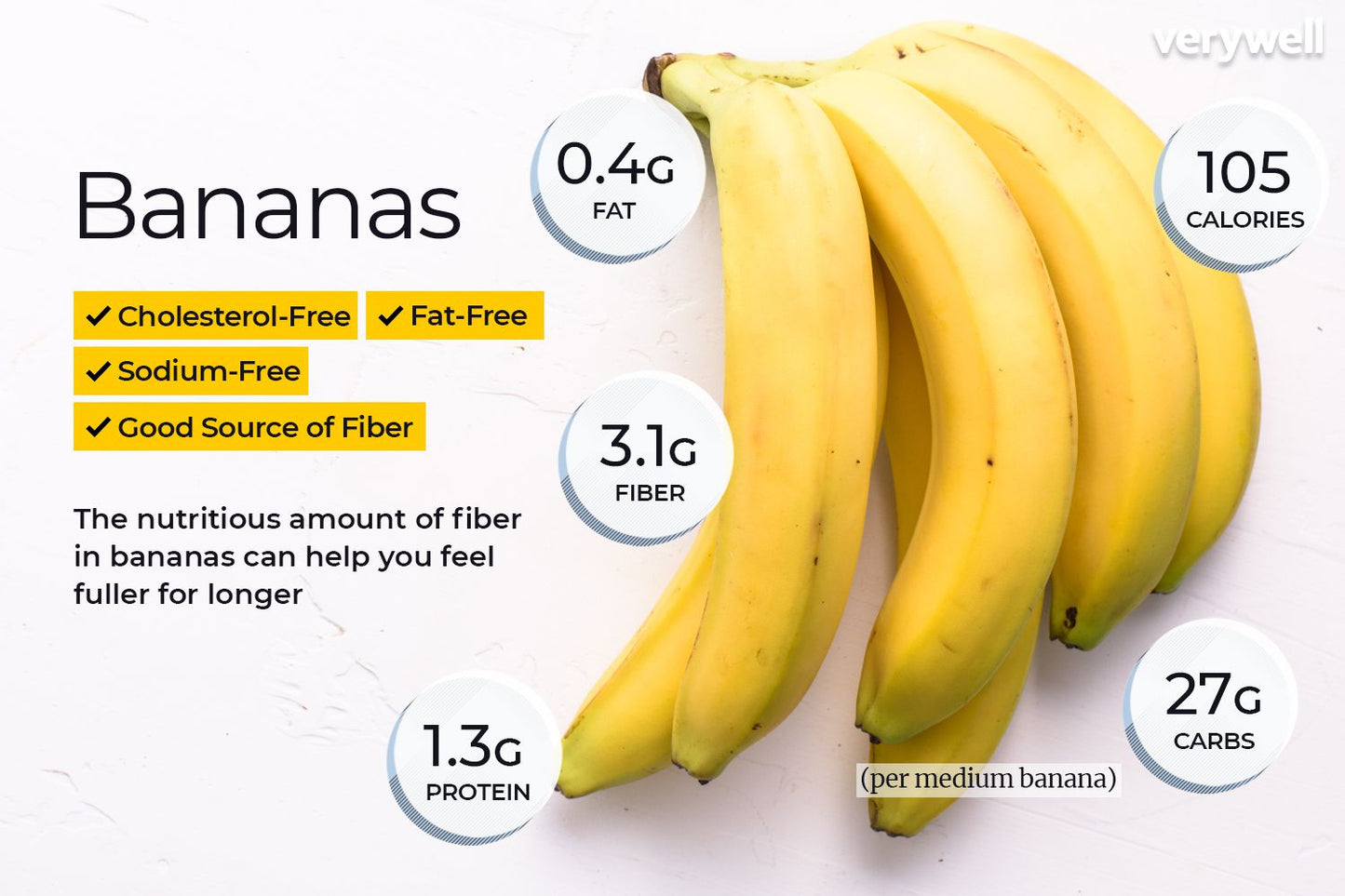 Bananas