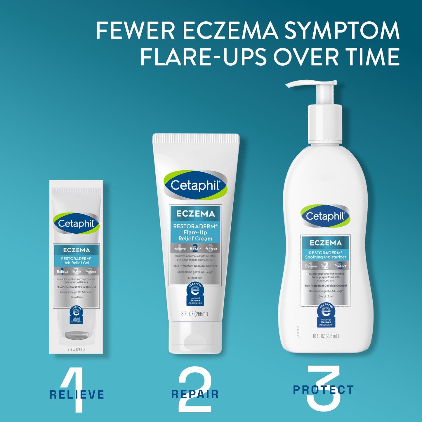 Cetaphil Eczema Flare-Up Relief Cream for Eczema Prone Skin, 8 oz, 48-Hour Hydration