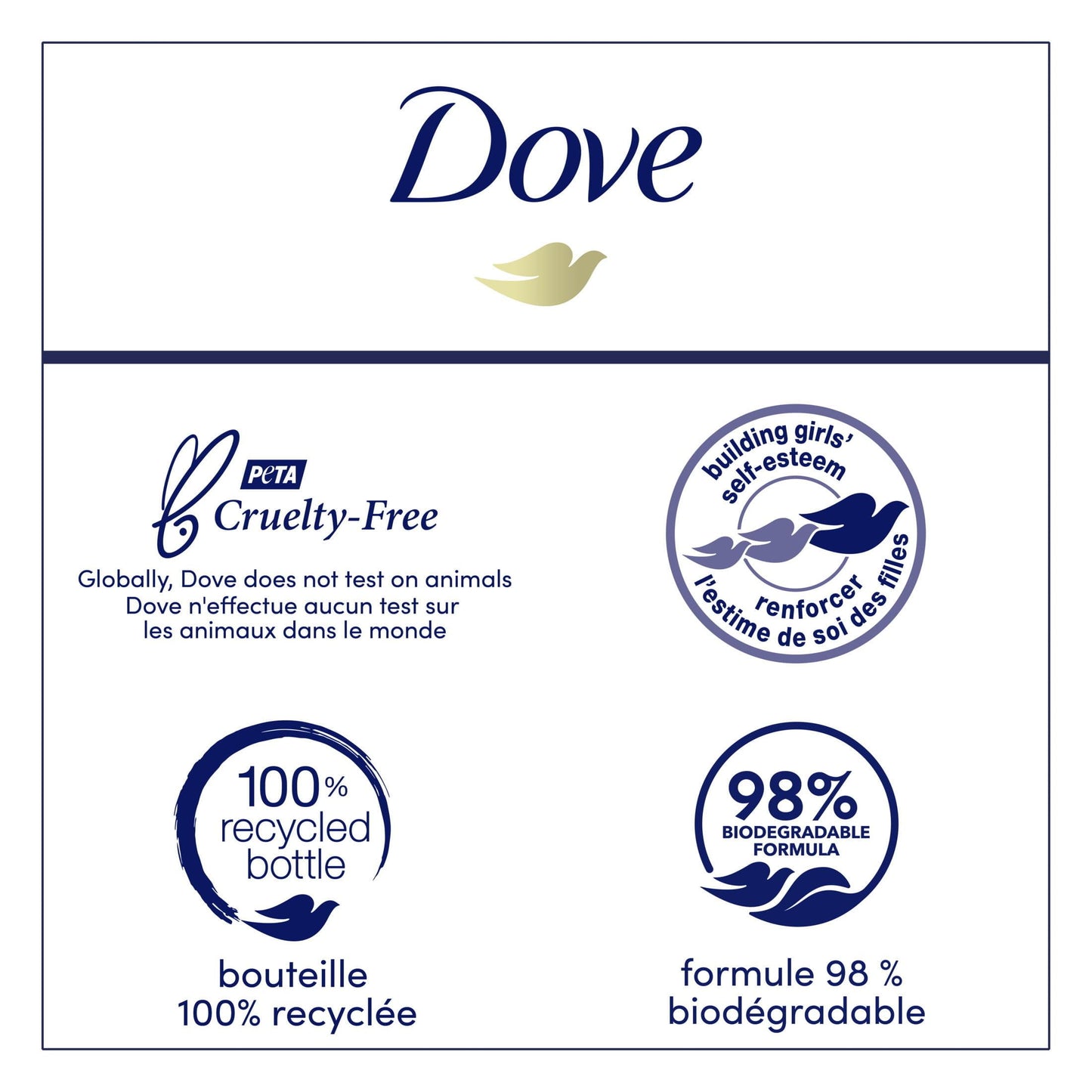 Dove Invigorating Long Lasting Gentle Body Wash, Aloe and Eucalyptus Oil, 20 fl oz