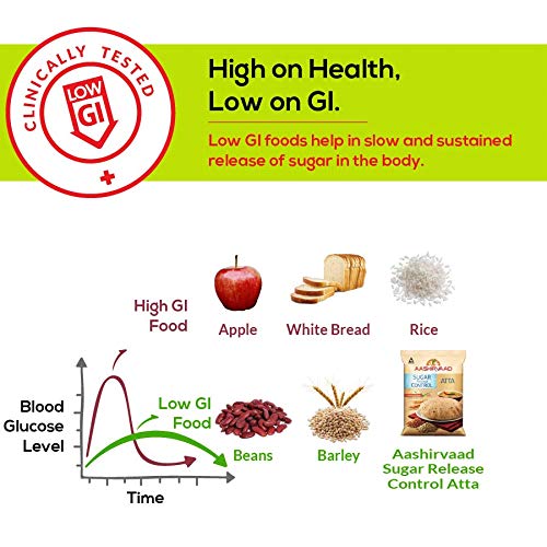 Low GI Whole Wheat Flour