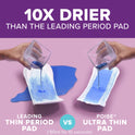 Poise Ultra Thin Incontinence Pads for Women, 3 Drop, Light Absorbency, Regular, 48Ct