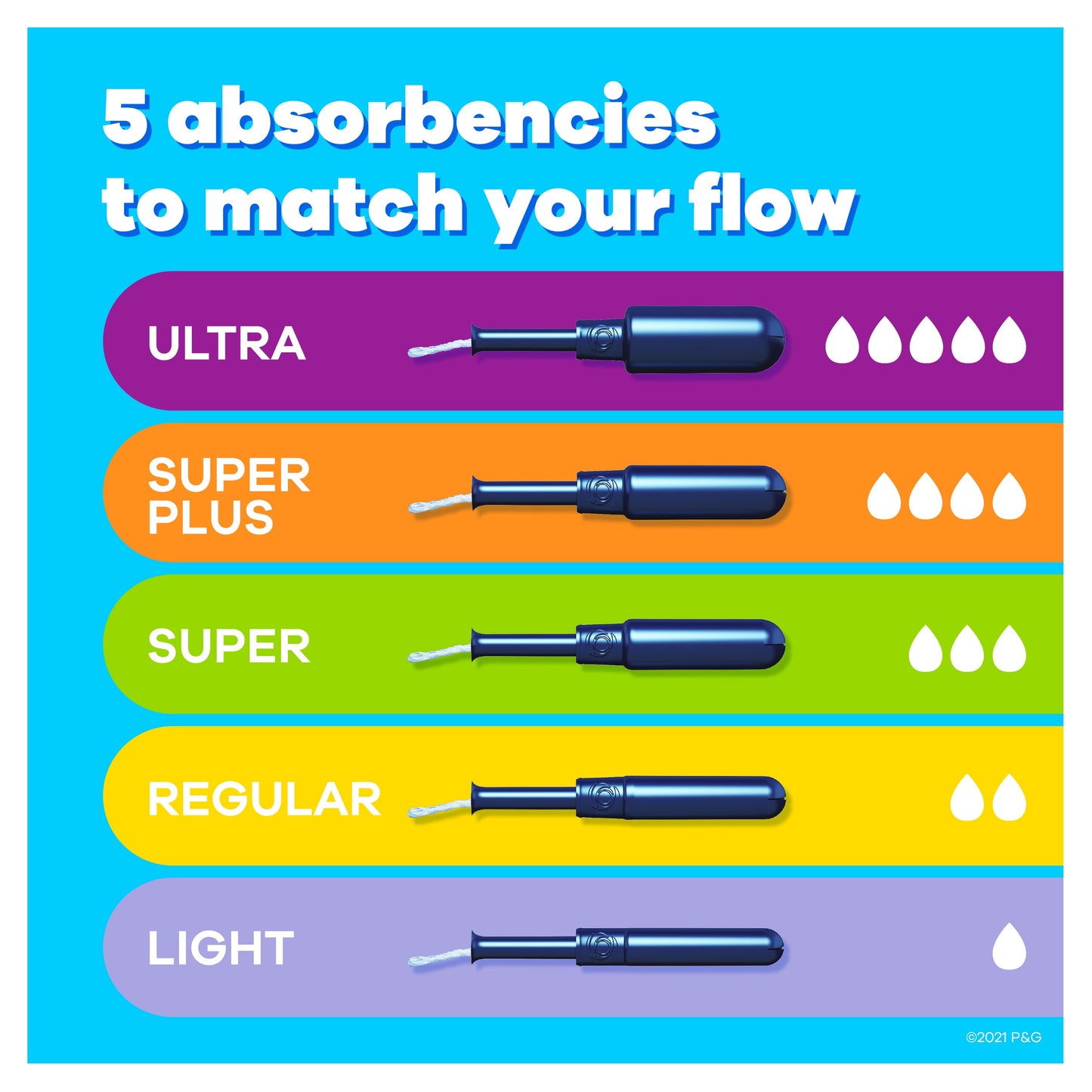 Tampax Pearl Tampons Trio Multipack with LeakGuard Braid, Regular/Super/Super Plus Absorbency, 34 Ct