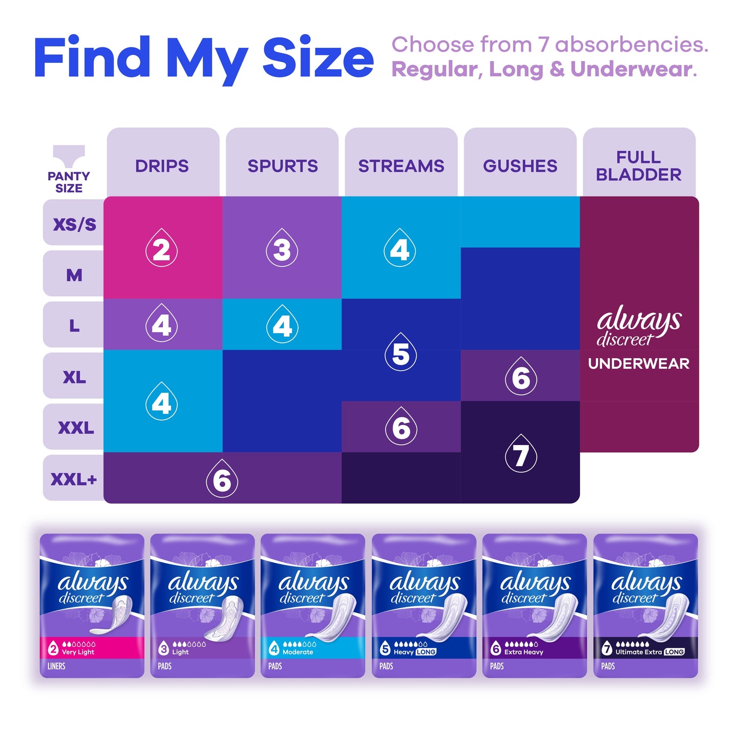 Always Discreet Incontinence Pads for Women, Moderate Long, 54 Count