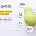 Chayote