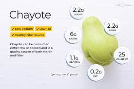 Chayote