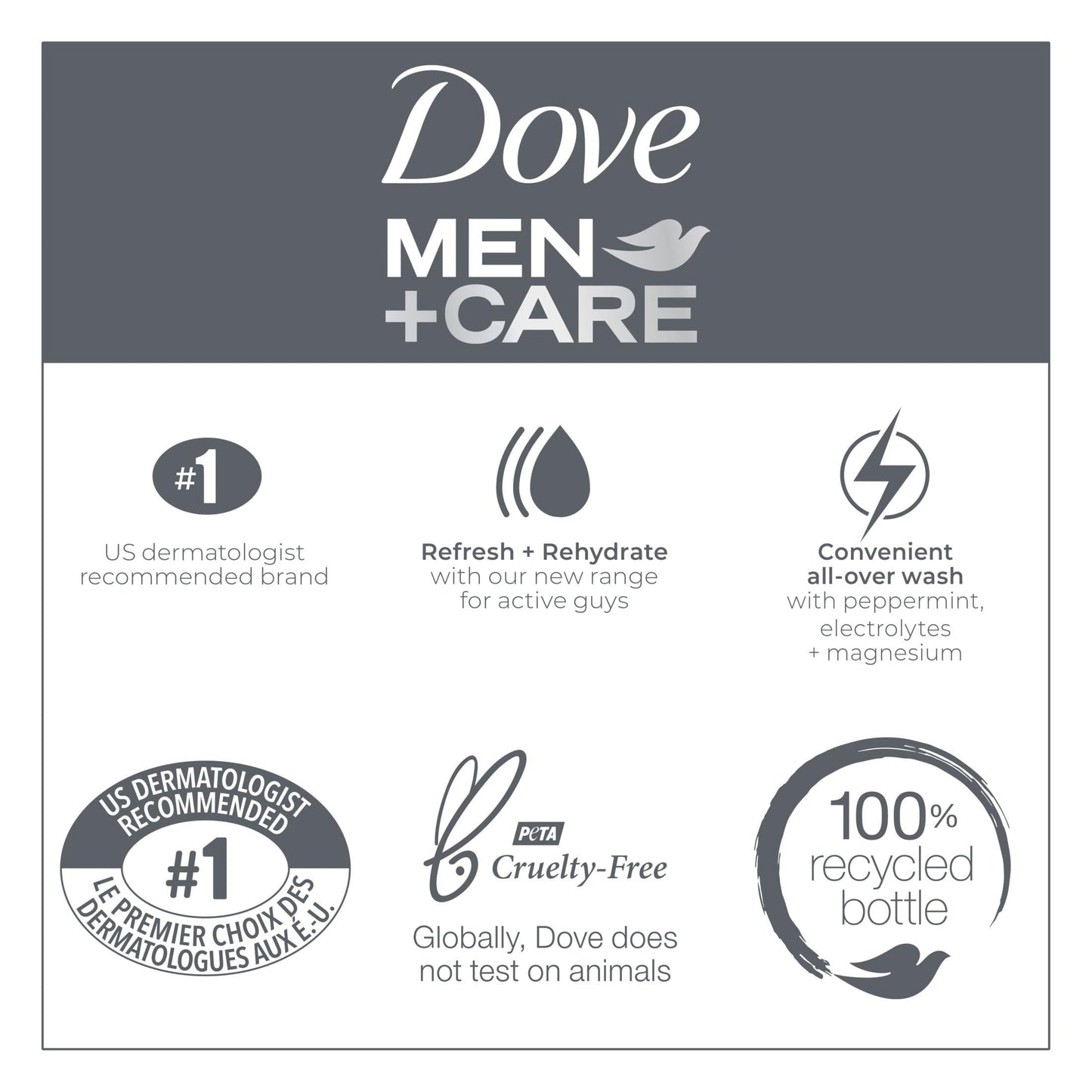 Dove Men+Care Recover Hydrating 3-in-1 Body Wash, Peppermint, 18 fl oz