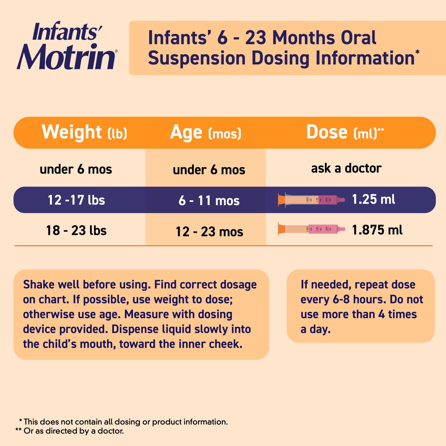 Infants' Motrin Concentrated Drops, Fever Reducer, Ibuprofen, Berry Flavored.5oz