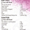 Fish Masala