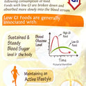 Low GI Whole Wheat Flour