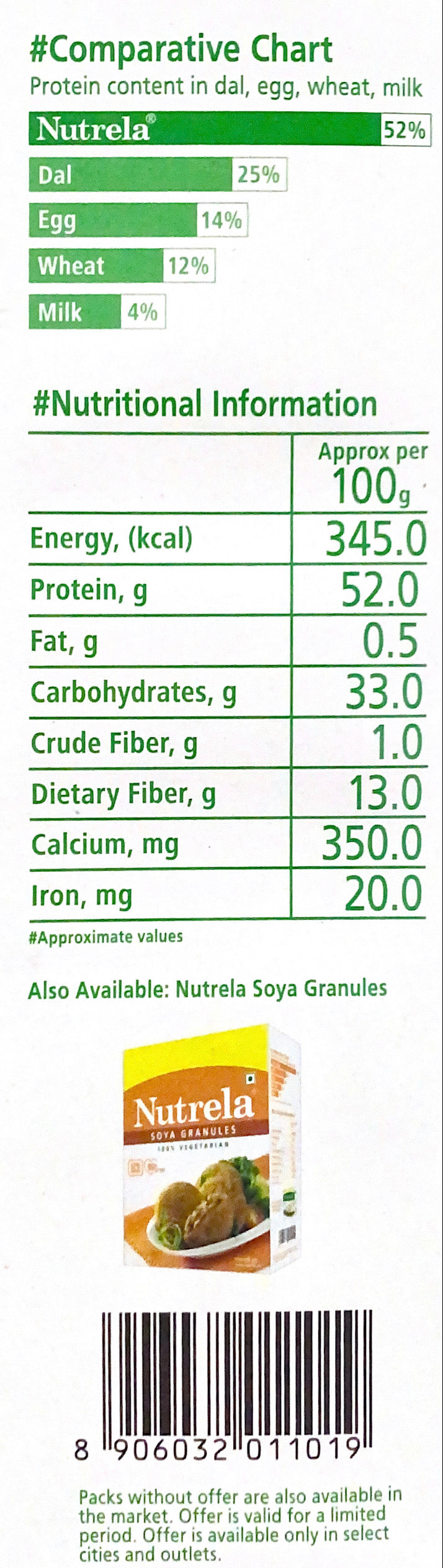 Soya Mini Chunks