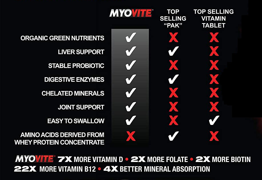 Myogenix AMINO2 30 Servings